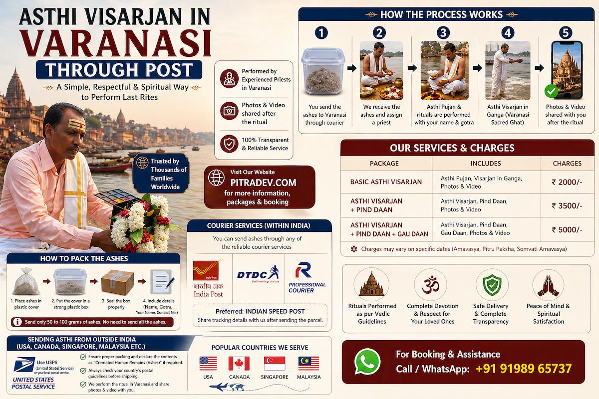 A complete guide to perform online asthi visarjan in Varanasi
